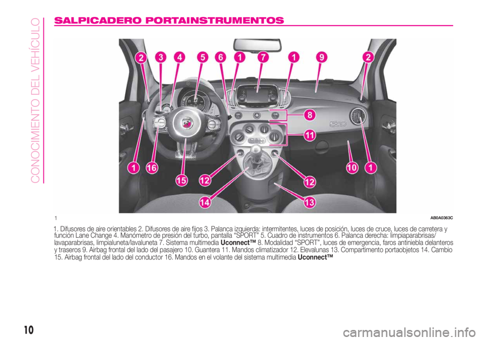 Abarth 500 2020  Manual de Empleo y Cuidado (in Spanish) SALPICADERO PORTAINSTRUMENTOS
1. Difusores de aire orientables 2. Difusores de aire fijos 3. Palanca izquierda: intermitentes, luces de posición, luces de cruce, luces de carreteray
función Lane Cha