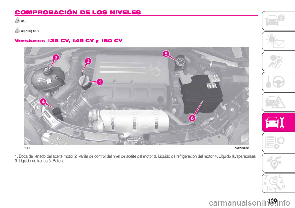 Abarth 500 2020  Manual de Empleo y Cuidado (in Spanish) COMPROBACIÓN DE LOS NIVELES
31)
30) 136) 137).
Versiones 135 CV, 145 CV y 160 CV
1. Boca de llenado del aceite motor 2. Varilla de control del nivel de aceite del motor 3. Líquido de refrigeración 