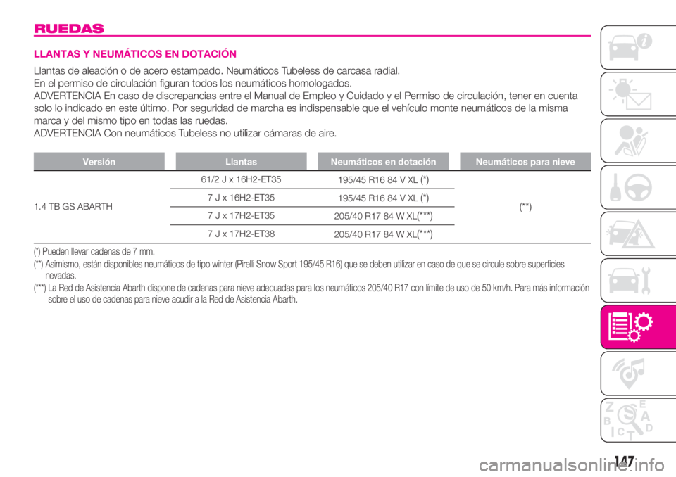Abarth 500 2020 Manual de Empleo y Cuidado (in Spanish) RUEDAS
LLANTAS Y NEUMÁTICOS EN DOTACIÓN
Llantas de aleación o de acero estampado. Neumáticos Tubeless de carcasa radial.
En el permiso de circulación figuran todos los neumáticos homologados.
AD Abarth 500 2020 Manual de Empleo y Cuidado (in Spanish) RUEDAS
LLANTAS Y NEUMÁTICOS EN DOTACIÓN
Llantas de aleación o de acero estampado. Neumáticos Tubeless de carcasa radial.
En el permiso de circulación figuran todos los neumáticos homologados.
AD