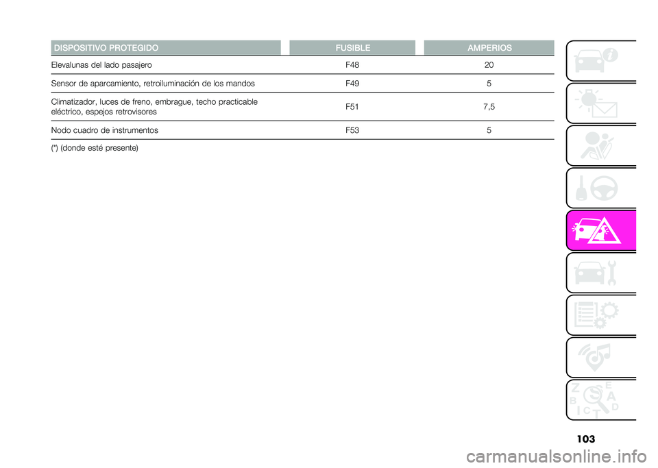 Abarth 500 2021  Manual de Empleo y Cuidado (in Spanish) ����.�(�)�%�,�)�(�-�(�3�, �%�+�,�-��5�(�.�, ��0�)�(�/�#� ���%��+�(�,�)
�#����	����	� ��� ��	�� ��	��	�&��� �@�E�5�4�G
�:����� �� �	��	���	�
������% �����