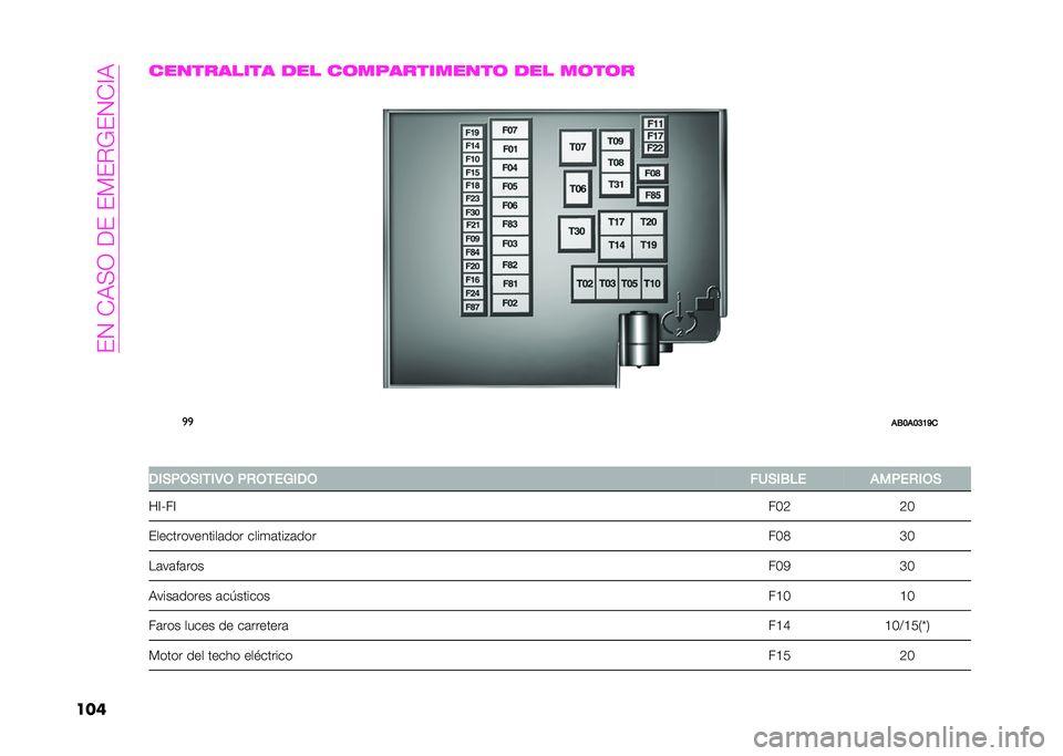 Abarth 500 2021  Manual de Empleo y Cuidado (in Spanish) ��#�2��+��:�1��(�#��#�?�#�.�*�#�2�+�=�
������������� ��� ��	�
������
����	 ��� �
�	��	�
�
�

��/�9��9�:�<��
� �.�(�)�%�,�)�(�-�(�3�, �%�+�,�-��5�(�.�, ��0�)�