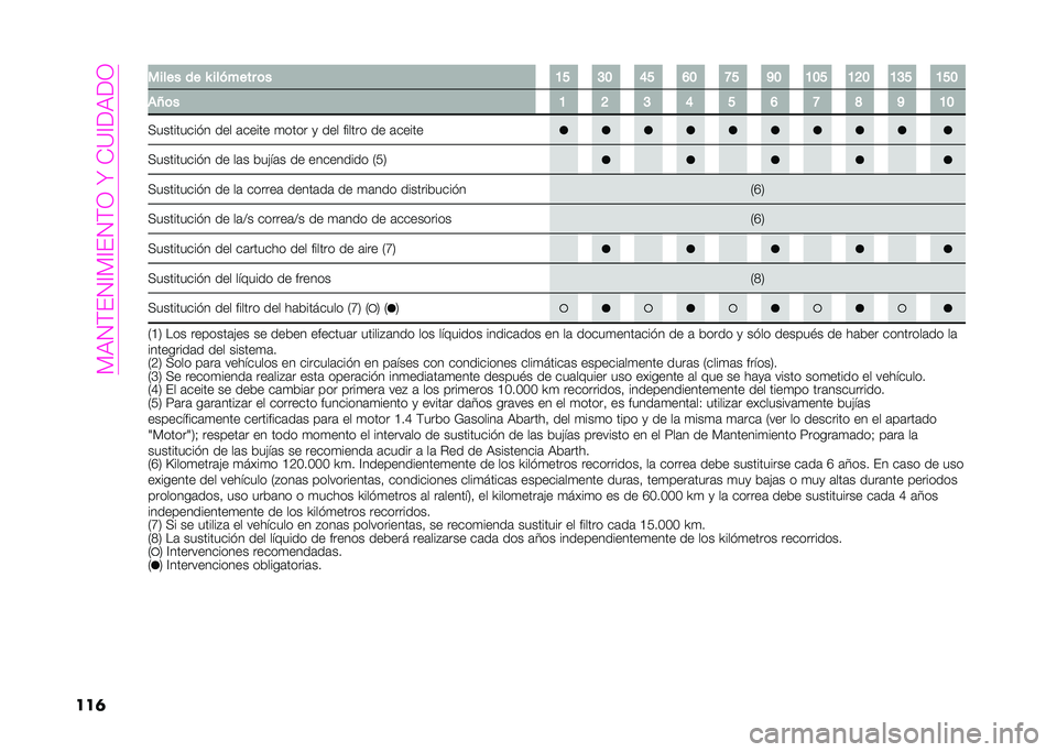 Abarth 500 2021  Manual de Empleo y Cuidado (in Spanish) ��?��2�;�#�2�=�?�=�#�2�;�1��W��+�<�=�(��(�1
��� ����� �� �R ������� �	� �<� �:�9 �?� ��9 �@� ��9 �<�9� �<�>�9 �<�:� �<��9
��M�	� �< �> �: �? � � �@ �A � �<�9
�:��