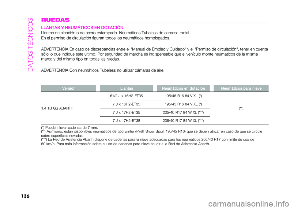 Abarth 500 2021  Manual de Empleo y Cuidado (in Spanish) ��(��;�1�:��;�K�+�2�=�+�1�:
��������� �#�#��1�-��) �6 �1��0��I�-�(��,�) ��1 �.�,�-���(�8�1
���	���	� �� �	���	���$� � �� �	���� ����	�
��	��� �2���
��