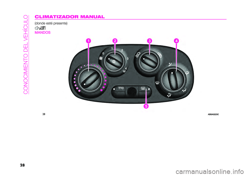 Abarth 500 2021  Manual de Empleo y Cuidado (in Spanish) ��+�1�2�1�+�=�?�=�#�2�;�1��(�#���8�#��M�+�<��1
��	����
�������	� �
����� �0����� ���� ���������3
���1�.�,�)
��	
��/�9��9�>�>�:�   