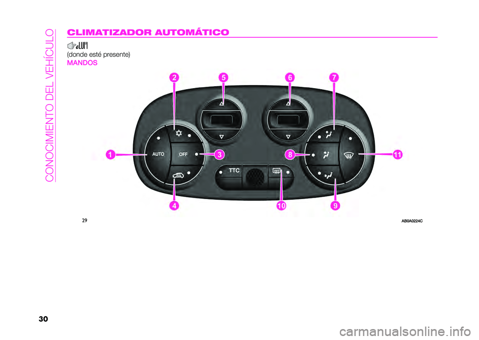 Abarth 500 2021  Manual de Empleo y Cuidado (in Spanish) ��+�1�2�1�+�=�?�=�#�2�;�1��(�#���8�#��M�+�<��1
������
�������	� ����	�
�����	
�0����� ���� ���������3
���1�.�,�)
��

��/�9��9�>�>�?�   