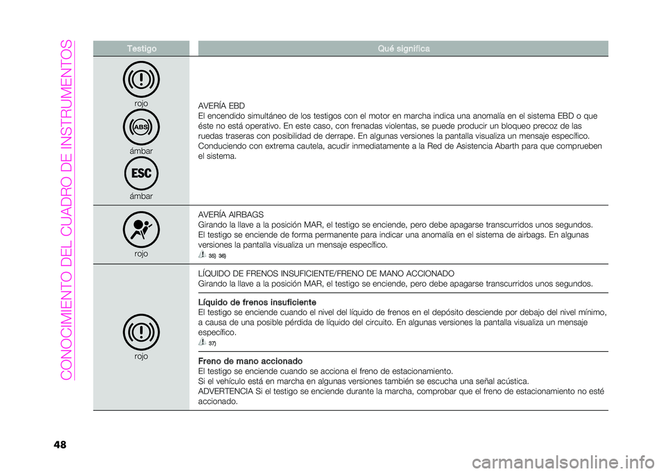 Abarth 500 2021  Manual de Empleo y Cuidado (in Spanish) ��+�1�2�1�+�=�?�=�#�2�;�1��(�#���+�<��(�.�1��(�#��=�2�:�;�.�<�?�#�2�;�1�:
��	 �-�����C�	 �2��& ���C�
����
�
���&�
��
��	�
��
��	�
��8�#�.�M� �#�A�(
�#� ���������