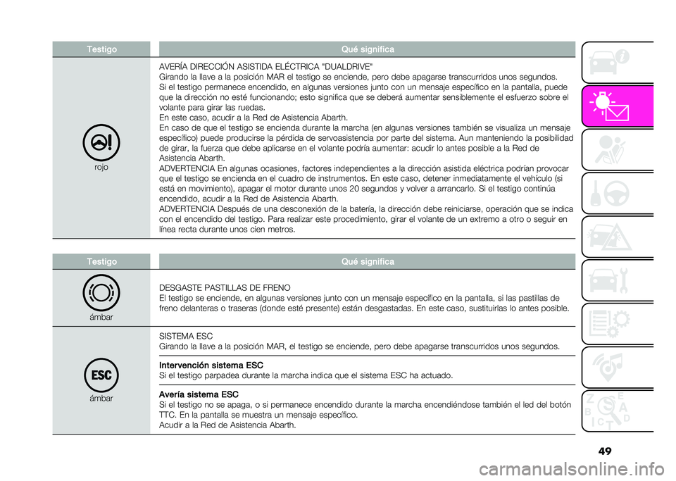 Abarth 500 2021  Manual de Empleo y Cuidado (in Spanish) ��
�-�����C�	 �2��& ���C�
����
�
���&�
��8�#�.�M� �(�=�.�#�+�+�=�>�2 ��:�=�:�;�=�(� �#��K�+�;�.�=�+� �Q�(�<���(�.�=�8�#�Q
�*���	��� ��	 ���	�� �	 ��	 �������$�