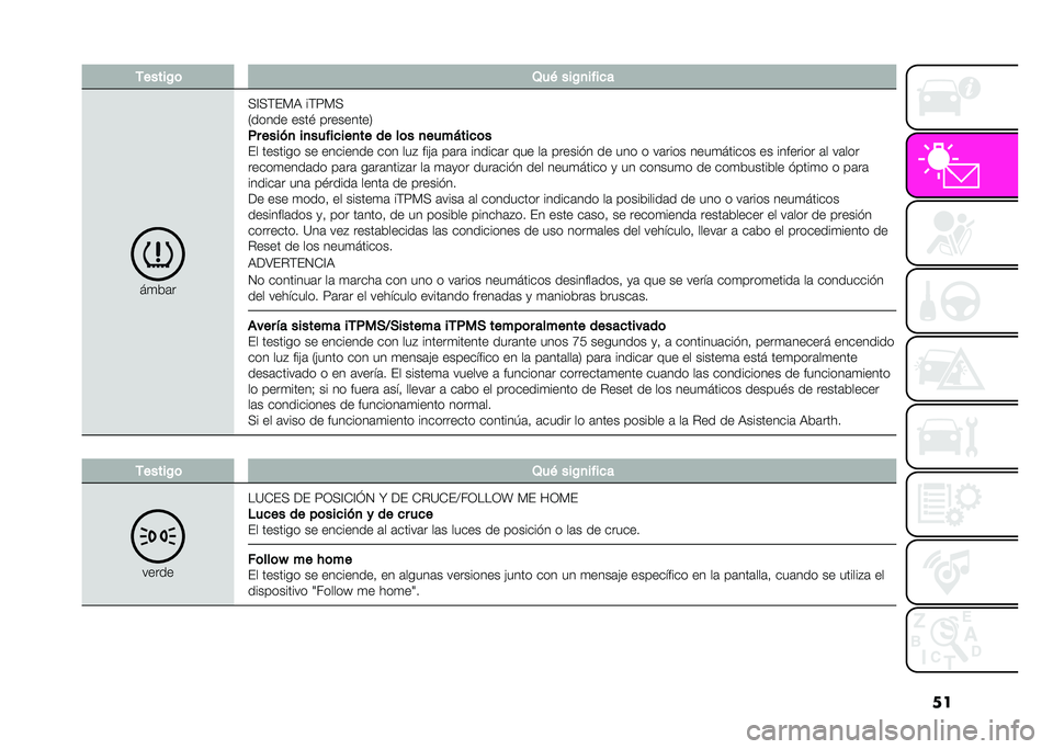 Abarth 500 2021  Manual de Empleo y Cuidado (in Spanish) ���-�����C�	 �2��& ���C�
����
�
��
��	�
�:�=�:�;�#�?� ��;�9�?�:
�0����� ���� ���������3
�%� �����
 ��
�����
���
�� �� ��	� �
����*���
�	�
�#�