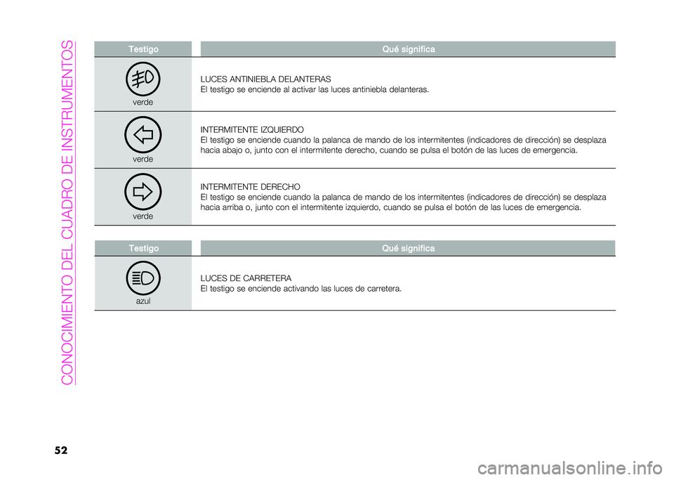 Abarth 500 2021  Manual de Empleo y Cuidado (in Spanish) ��+�1�2�1�+�=�?�=�#�2�;�1��(�#���+�<��(�.�1��(�#��=�2�:�;�.�<�?�#�2�;�1�:
�� �-�����C�	 �2��& ���C�
����
�
�����
��<�+�#�: ��2�;�=�2�=�#�A�� �(�#���2�;�#�.��:
�#� ��