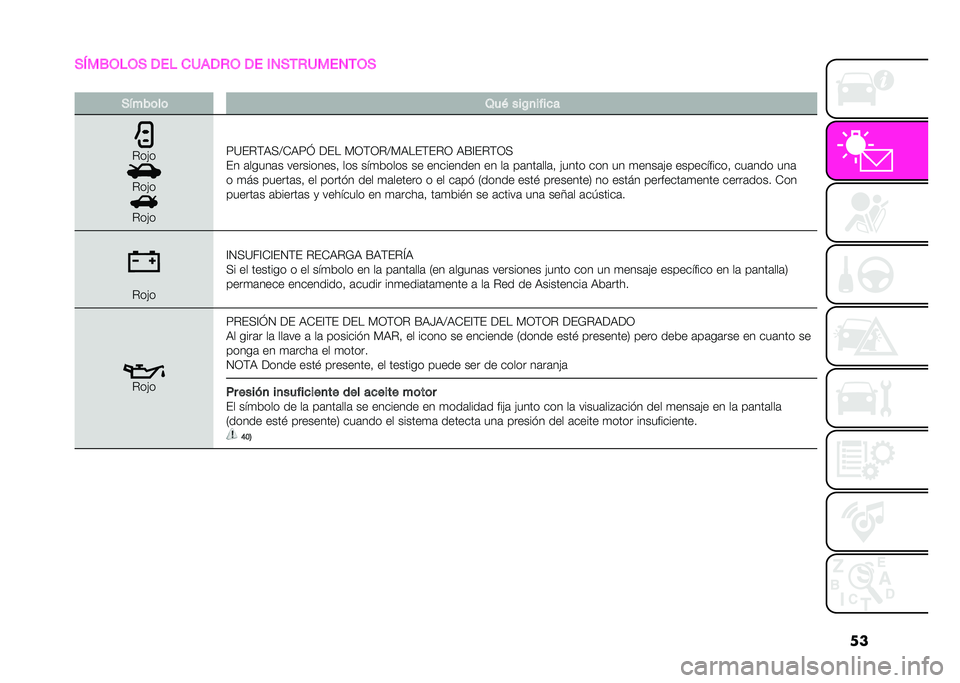 Abarth 500 2021  Manual de Empleo y Cuidado (in Spanish) ��
�)�7��/�,�#�,�) �.��# ��0��.�+�, �.� �(�1�)�-�+�0���1�-�,�)
�
�)�$���	��	 �2��& ���C�
����
�
�.��&�
�.��&�
�.��&�
�9�<�#�.�;��:��+��9�> �(�#� �?�1�;�1�.��?���#�;�#�