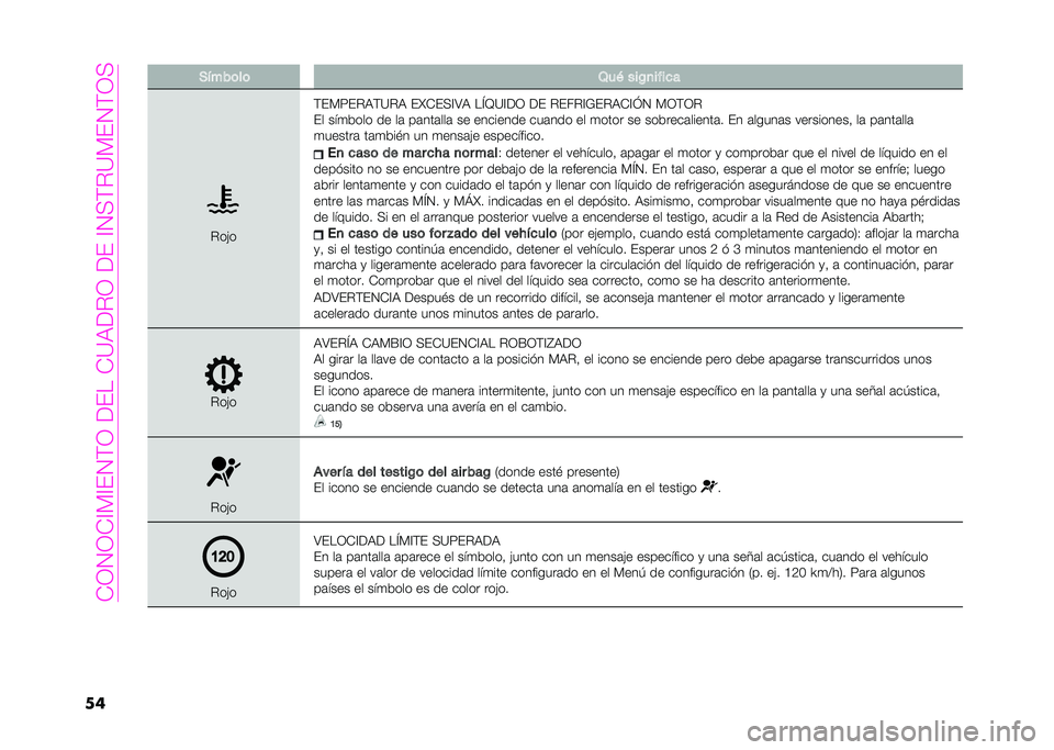 Abarth 500 2021  Manual de Empleo y Cuidado (in Spanish) ��+�1�2�1�+�=�?�=�#�2�;�1��(�#���+�<��(�.�1��(�#��=�2�:�;�.�<�?�#�2�;�1�:
�� �)�$���	��	 �2��& ���C�
����
�
�.��&�
�;�#�?�9�#�.��;�<�.� �#�I�+�#�:�=�8� ��M�D�<�=�(�1 �(�# �.�#