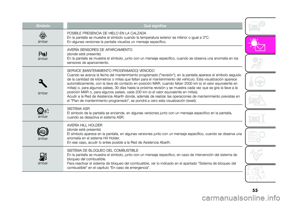 Abarth 500 2021  Manual de Empleo y Cuidado (in Spanish) ��
� �)�$���	��	 �2��& ���C�
����
�
��
��	�
�9�1�:�=�A��# �9�.�#�:�#�2�+�=� �(�# ��=�#��1 �#�2 �� �+���F��(�
�#� ��	 ��	���	���	 �� �
������	 �� ��!�
����
