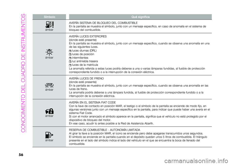 Abarth 500 2021  Manual de Empleo y Cuidado (in Spanish) ��+�1�2�1�+�=�?�=�#�2�;�1��(�#���+�<��(�.�1��(�#��=�2�:�;�.�<�?�#�2�;�1�:
�� �)�$���	��	 �2��& ���C�
����
�
��
��	�
��8�#�.�M� �:�=�:�;�#�?� �(�# �A��1�D�<�#�1 �(�#� �+�1�?�