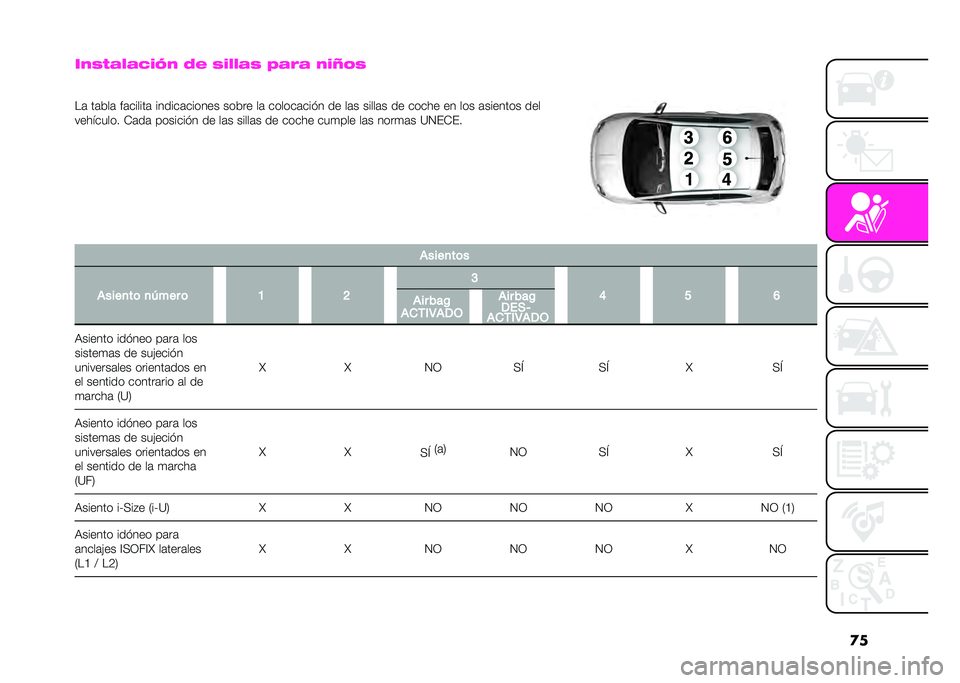 Abarth 500 2021  Manual de Empleo y Cuidado (in Spanish) ��
��*�-�%�#�4�#�3�&�5�* �2�( �-�&�4�4�#�- �/�#�6�# �*�&�0�1�-
�
��	 ��	���	 ��	������	 ������	������ ����� ��	 ������	���$� �� ��	� �����	� �� ���