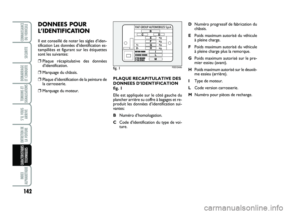 Abarth 500 2008 Notice dentretien (in French) PLAQUE RECAPITULATIVE DES
DONNEES D’IDENTIFICATION
fig. 1
Elle est appliquée sur le côté gauche du
plancher arrière su coffre à bagages et re-
produit les données d’identification sui-
vante Abarth 500 2008 Notice dentretien (in French) PLAQUE RECAPITULATIVE DES
DONNEES D’IDENTIFICATION
fig. 1
Elle est appliquée sur le côté gauche du
plancher arrière su coffre à bagages et re-
produit les données d’identification sui-
vante