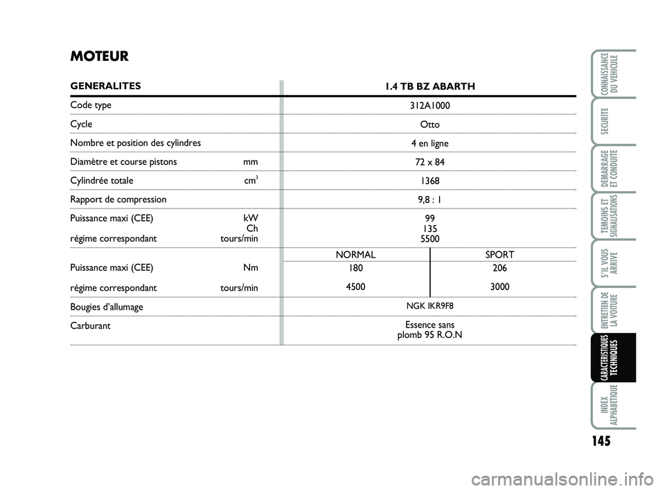 Abarth 500 2008 Notice dentretien (in French) 145
TEMOINS ETSIGNALISATION
S
INDEX
ALPHABETIQUE
CONNAISSANCEDU VEHICULE
SECURITE
DEMARRAGE
ET CONDUITE
S’IL VOUS
ARRIVE
ENTRETIEN DE
LA VOITURE
CARACTERISTIQUESTECHNIQUES
MOTEUR
GENERALITES
Code Abarth 500 2008 Notice dentretien (in French) 145
TEMOINS ETSIGNALISATION
S
INDEX
ALPHABETIQUE
CONNAISSANCEDU VEHICULE
SECURITE
DEMARRAGE
ET CONDUITE
S’IL VOUS
ARRIVE
ENTRETIEN DE
LA VOITURE
CARACTERISTIQUESTECHNIQUES
MOTEUR
GENERALITES
Code