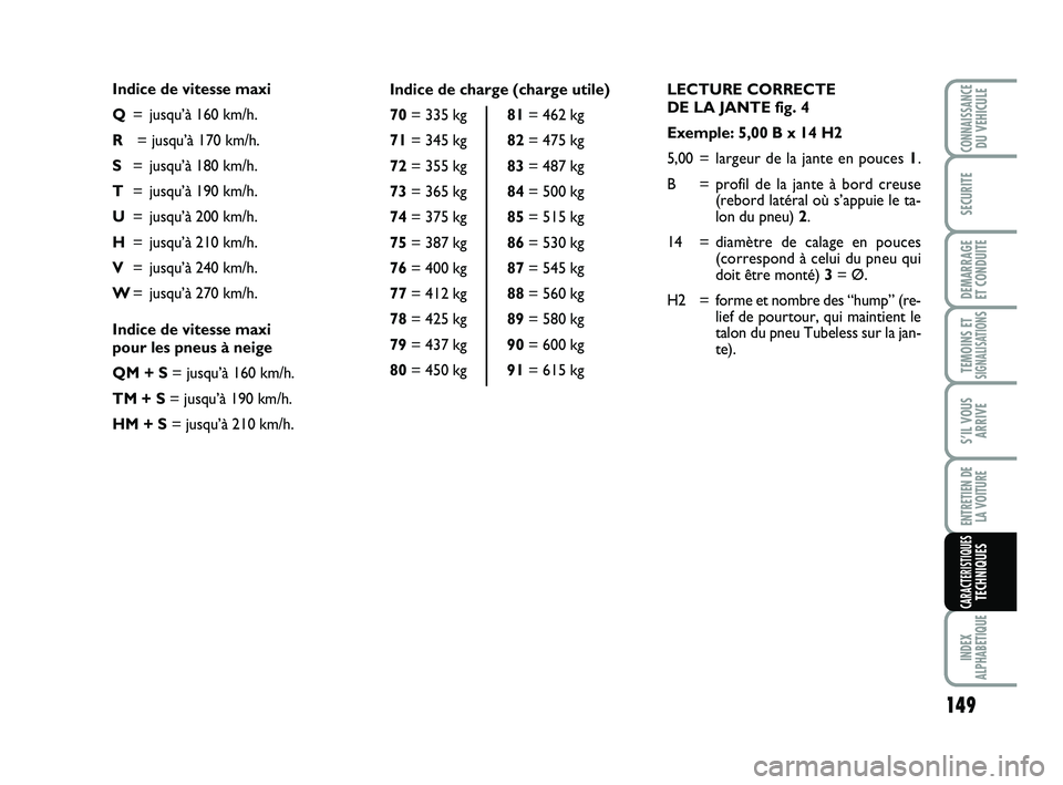 Abarth 500 2008 Notice dentretien (in French) LECTURE CORRECTE
DE LA JANTE fig. 4
Exemple: 5,00 B x 14 H2
5,00 =largeur de la jante en pouces 1.
B = profil de la jante à bord creuse
(rebord latéral où s’appuie le ta-
lon du pneu) 2.
14 = d Abarth 500 2008 Notice dentretien (in French) LECTURE CORRECTE
DE LA JANTE fig. 4
Exemple: 5,00 B x 14 H2
5,00 =largeur de la jante en pouces 1.
B = profil de la jante à bord creuse
(rebord latéral où s’appuie le ta-
lon du pneu) 2.
14 = d