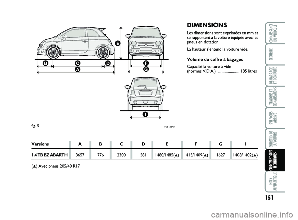 Abarth 500 2008  Notice dentretien (in French) DIMENSIONS
Les dimensions sont exprimées en mm et
se rapportent à la voiture équipée avec les
pneus en dotation.
La hauteur s’entend la voiture vide.
Volume du coffre à bagages
Capacité la voi