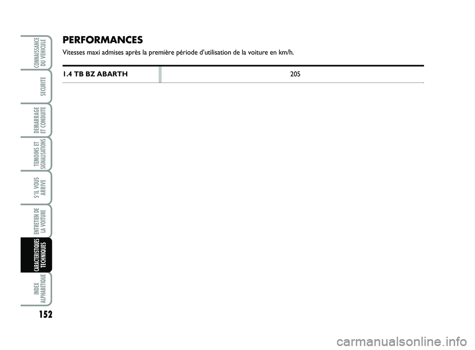 Abarth 500 2008  Notice dentretien (in French) PERFORMANCES
Vitesses maxi admises après la première période d’utilisation de la voiture en km/h.
1.4 TB BZ ABARTH205
152
TEMOINS ETSIGNALISATION
S
INDEX
ALPHABETIQUE
CONNAISSANCEDU VEHICULE
SECU