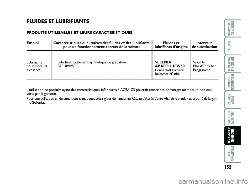 Abarth 500 2008  Notice dentretien (in French) 155
TEMOINS ETSIGNALISATION
S
INDEX
ALPHABETIQUE
CONNAISSANCEDU VEHICULE
SECURITE
DEMARRAGE 
ET CONDUITE
S’IL VOUS
ARRIVE
ENTRETIEN DE 
LA VOITURE
CARACTERISTIQUESTECHNIQUES
Selon le 
Plan d’Entre
