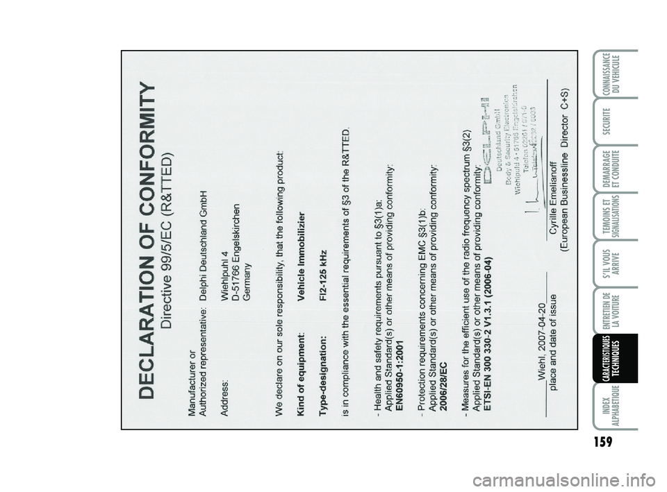 Abarth 500 2008  Notice dentretien (in French) 159
TEMOINS ETSIGNALISATION
S
INDEX
ALPHABETIQUE
CONNAISSANCEDU VEHICULE
SECURITE
DEMARRAGE 
ET CONDUITE
S’IL VOUS
ARRIVE
ENTRETIEN DE 
LA VOITURE
CARACTERISTIQUESTECHNIQUES
141-159 ABARTH 500 FR  7