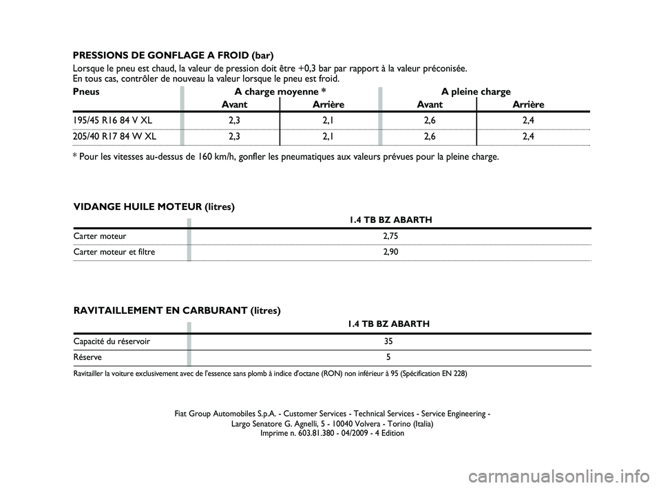 Abarth 500 2008 Notice dentretien (in French) RAVITAILLEMENT EN CARBURANT (litres)
1.4 TB BZ ABARTH
Capacité du réservoir 35
Réserve5
Ravitailler la voiture exclusivement avec de l'essence sans plomb à indice d'octane (RON) non infé Abarth 500 2008 Notice dentretien (in French) RAVITAILLEMENT EN CARBURANT (litres)
1.4 TB BZ ABARTH
Capacité du réservoir 35
Réserve5
Ravitailler la voiture exclusivement avec de l'essence sans plomb à indice d'octane (RON) non infé