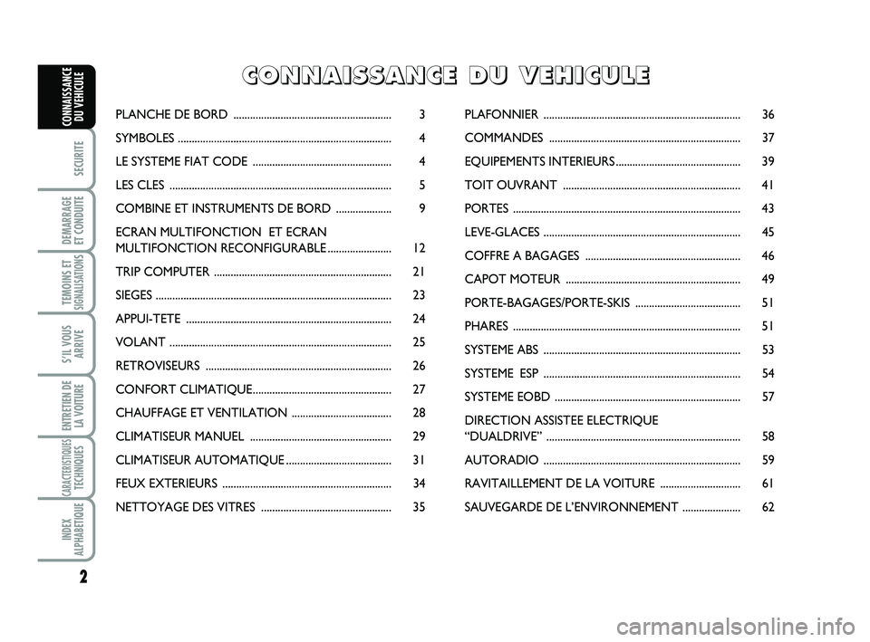 Abarth 500 2008  Notice dentretien (in French) 2
SECURITE
DEMARRAGE 
ET CONDUITE
TEMOINS ETSIGNALISATION
S
S’IL VOUS
ARRIVE
ENTRETIEN DE
LA VOITURE
CARACTERISTIQUESTECHNIQUES
INDEX
ALPHABETIQUE
CONNAISSANCE
DU VEHICULEPLANCHE DE BORD ...........