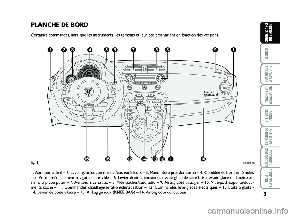 Abarth 500 2010 Notice dentretien (in French) PLANCHE DE BORD
Certaines commandes, ainsi que les instruments, les témoins et leur position varient en fonction des versions.
1. Aérateur latéral – 2. Levier gauche: commande feux extérieurs Abarth 500 2010 Notice dentretien (in French) PLANCHE DE BORD
Certaines commandes, ainsi que les instruments, les témoins et leur position varient en fonction des versions.
1. Aérateur latéral – 2. Levier gauche: commande feux extérieurs