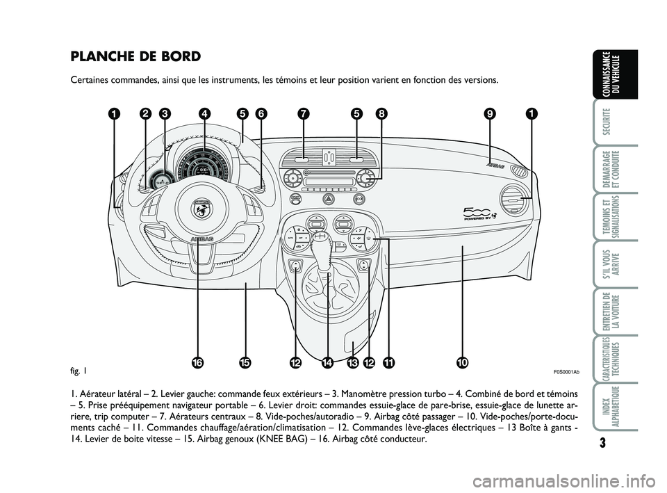 Abarth 500 2008  Notice dentretien (in French) PLANCHE DE BORD
Certaines commandes, ainsi que les instruments, les témoins et leur position varient en fonction des versions.
1. Aérateur latéral – 2. Levier gauche: commande feux extérieurs �