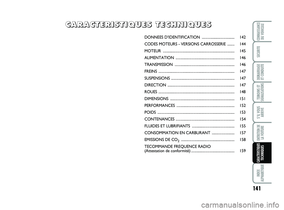 Abarth 500 2011  Notice dentretien (in French) 141
TEMOINS ETSIGNALISATION
S
INDEX
ALPHABETIQUE
CONNAISSANCEDU VEHICULE
SECURITE
DEMARRAGE 
ET CONDUITE
S’IL VOUS
ARRIVE
ENTRETIEN DE 
LA VOITURE
CARACTERISTIQUESTECHNIQUES
DONNEES D’IDENTIFICATI