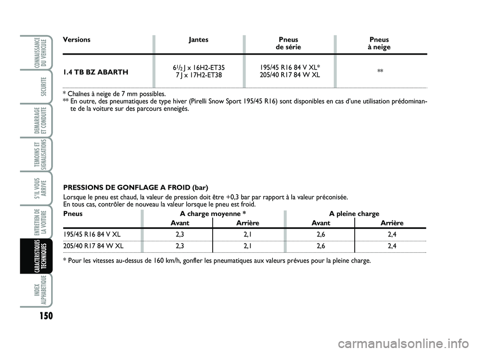 Abarth 500 2011 Notice dentretien (in French) 150
TEMOINS ETSIGNALISATION
S
INDEX
ALPHABETIQUE
CONNAISSANCEDU VEHICULE
SECURITE
DEMARRAGE
ET CONDUITE
S’IL VOUS
ARRIVE
ENTRETIEN DE
LA VOITURE
CARACTERISTIQUESTECHNIQUES
PRESSIONS DE GONFLAGE A Abarth 500 2011 Notice dentretien (in French) 150
TEMOINS ETSIGNALISATION
S
INDEX
ALPHABETIQUE
CONNAISSANCEDU VEHICULE
SECURITE
DEMARRAGE
ET CONDUITE
S’IL VOUS
ARRIVE
ENTRETIEN DE
LA VOITURE
CARACTERISTIQUESTECHNIQUES
PRESSIONS DE GONFLAGE A