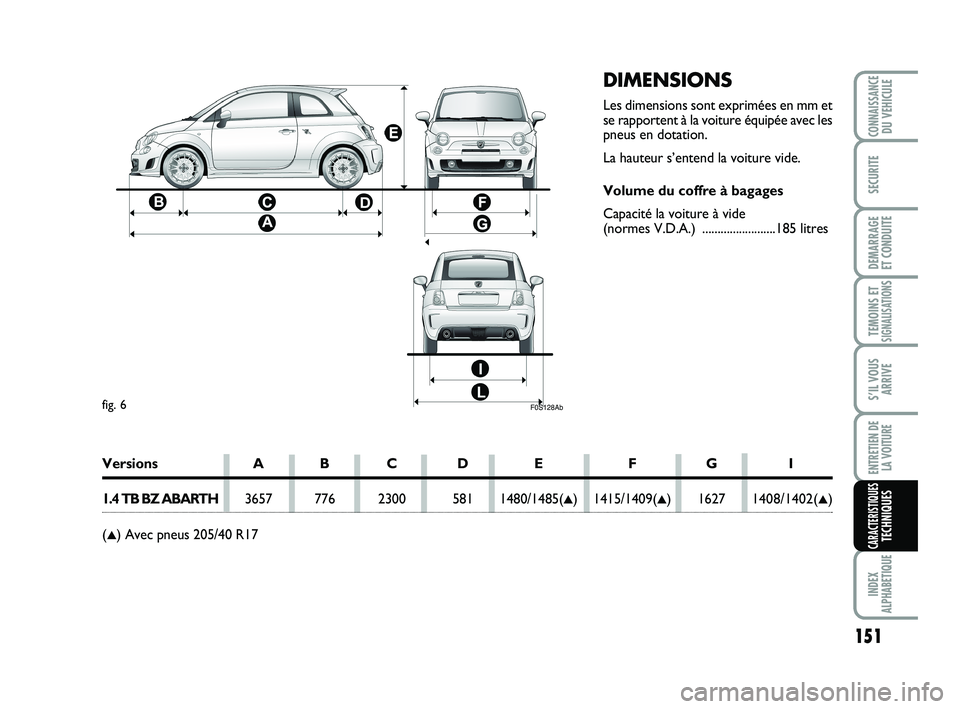 Abarth 500 2011 Notice dentretien (in French) DIMENSIONS
Les dimensions sont exprimées en mm et
se rapportent à la voiture équipée avec les
pneus en dotation.
La hauteur s’entend la voiture vide.
Volume du coffre à bagages
Capacité la voi Abarth 500 2011 Notice dentretien (in French) DIMENSIONS
Les dimensions sont exprimées en mm et
se rapportent à la voiture équipée avec les
pneus en dotation.
La hauteur s’entend la voiture vide.
Volume du coffre à bagages
Capacité la voi