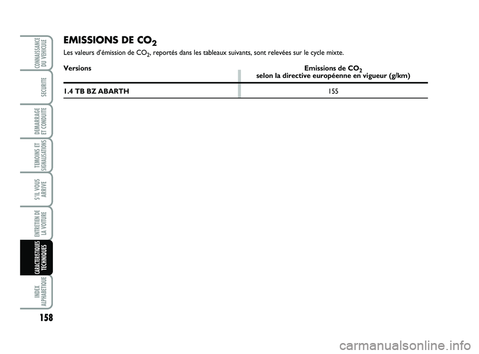 Abarth 500 2011 Notice dentretien (in French) 158
TEMOINS ETSIGNALISATION
S
INDEX
ALPHABETIQUE
CONNAISSANCEDU VEHICULE
SECURITE
DEMARRAGE
ET CONDUITE
S’IL VOUS
ARRIVE
ENTRETIEN DE
LA VOITURE
CARACTERISTIQUESTECHNIQUES
EMISSIONS DE CO2
Les val Abarth 500 2011 Notice dentretien (in French) 158
TEMOINS ETSIGNALISATION
S
INDEX
ALPHABETIQUE
CONNAISSANCEDU VEHICULE
SECURITE
DEMARRAGE
ET CONDUITE
S’IL VOUS
ARRIVE
ENTRETIEN DE
LA VOITURE
CARACTERISTIQUESTECHNIQUES
EMISSIONS DE CO2
Les val