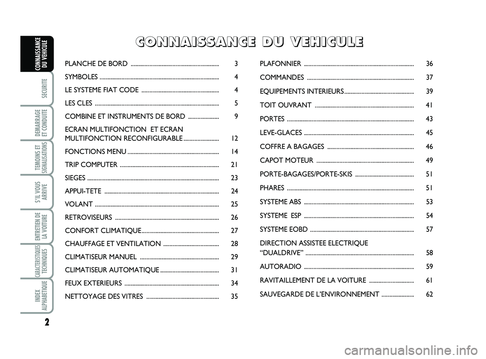Abarth 500 2012 Notice dentretien (in French)
2
SECURITE
DEMARRAGE
ET CONDUITE
TEMOINS ETSIGNALISATION
S
S’IL VOUS ARRIVE
ENTRETIEN DELA VOITURE
CARACTERISTIQUESTECHNIQUES
INDEX
ALPHABETIQUE
CONNAISSANCE DU VEHICULEPLANCHE DE BORD ... Abarth 500 2012 Notice dentretien (in French)
2
SECURITE
DEMARRAGE
ET CONDUITE
TEMOINS ETSIGNALISATION
S
S’IL VOUS ARRIVE
ENTRETIEN DELA VOITURE
CARACTERISTIQUESTECHNIQUES
INDEX
ALPHABETIQUE
CONNAISSANCE DU VEHICULEPLANCHE DE BORD ...