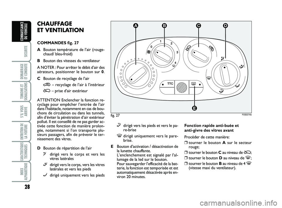 Abarth 500 2011  Notice dentretien (in French) 28
SECURITE
DEMARRAGE 
ET CONDUITE
TEMOINS ETSIGNALISATION
S
S’IL VOUS
ARRIVE
ENTRETIEN DE
LA VOITURE
CARACTERISTIQUESTECHNIQUES
INDEX
ALPHABETIQUE
CONNAISSANCE
DU VEHICULE
CHAUFFAGE 
ET VENTILATION