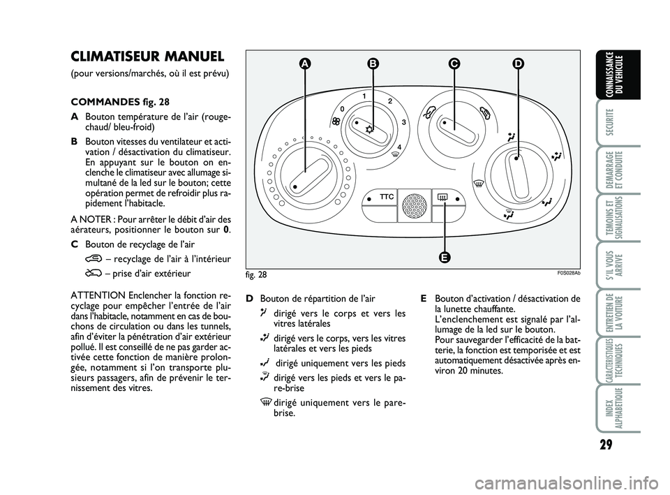 Abarth 500 2011  Notice dentretien (in French) 29
SECURITE
DEMARRAGE
ET CONDUITE
TEMOINS ETSIGNALISATION
S
S’IL VOUS
ARRIVE
ENTRETIEN DE
LA VOITURE
CARACTERISTIQUESTECHNIQUES
INDEX
ALPHABETIQUE
CONNAISSANCE
DU VEHICULE
CLIMATISEUR MANUEL 
(pour 