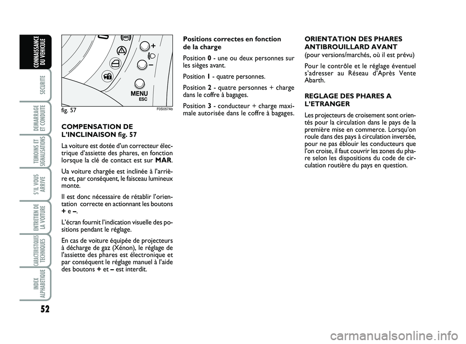 Abarth 500 2011 Notice dentretien (in French) 52
SECURITE
DEMARRAGE
ET CONDUITE
TEMOINS ETSIGNALISATION
S
S’IL VOUS
ARRIVE
ENTRETIEN DE
LA VOITURE
CARACTERISTIQUESTECHNIQUES
INDEX
ALPHABETIQUE
CONNAISSANCE
DU VEHICULE
COMPENSATION DE
L’INCLI Abarth 500 2011 Notice dentretien (in French) 52
SECURITE
DEMARRAGE
ET CONDUITE
TEMOINS ETSIGNALISATION
S
S’IL VOUS
ARRIVE
ENTRETIEN DE
LA VOITURE
CARACTERISTIQUESTECHNIQUES
INDEX
ALPHABETIQUE
CONNAISSANCE
DU VEHICULE
COMPENSATION DE
L’INCLI