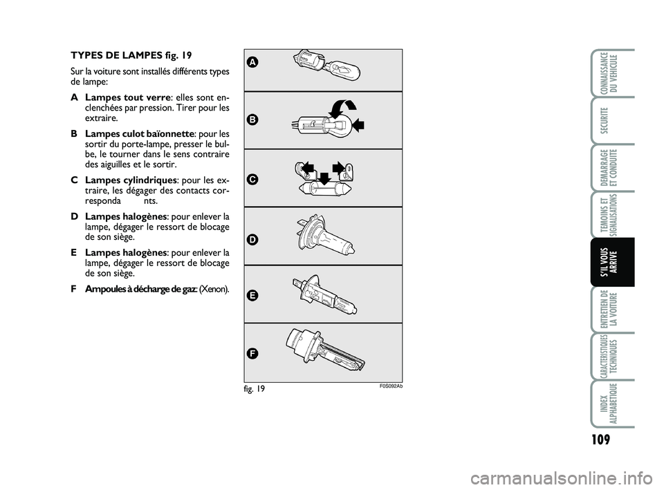 Abarth 500 2014  Notice dentretien (in French) 109
TEMOINS ETSIGNALISATION
S
ENTRETIEN DE
LA VOITURE
CARACTERISTIQUESTECHNIQUES
INDEX
ALPHABETIQUE
CONNAISSANCEDU VEHICULE
SECURITE
DEMARRAGE 
ET CONDUITE
S’IL VOUS
ARRIVE
TYPES DE LAMPES fig. 19
S