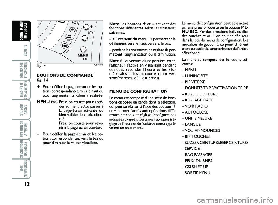 Abarth 500 2014  Notice dentretien (in French) 12
SECURITE
DEMARRAGE 
ET CONDUITE
TEMOINS ETSIGNALISATION
S
S’IL VOUS
ARRIVE
ENTRETIEN DE
LA VOITURE
CARACTERISTIQUESTECHNIQUES
INDEX
ALPHABETIQUE
CONNAISSANCE
DU VEHICULE
BOUTONS DE COMMANDE 
fig.