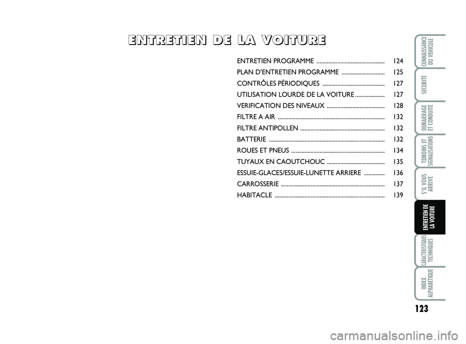 Abarth 500 2013 Notice dentretien (in French) 123
TEMOINS ETSIGNALISATION
S
CARACTERISTIQUESTECHNIQUES
INDEX
ALPHABETIQUE
CONNAISSANCEDU VEHICULE
SECURITE
DEMARRAGE
ET CONDUITE
S’IL VOUS
ARRIVE
ENTRETIEN DE
LA VOITURE
ENTRETIEN PROGRAMME .... Abarth 500 2013 Notice dentretien (in French) 123
TEMOINS ETSIGNALISATION
S
CARACTERISTIQUESTECHNIQUES
INDEX
ALPHABETIQUE
CONNAISSANCEDU VEHICULE
SECURITE
DEMARRAGE
ET CONDUITE
S’IL VOUS
ARRIVE
ENTRETIEN DE
LA VOITURE
ENTRETIEN PROGRAMME ....