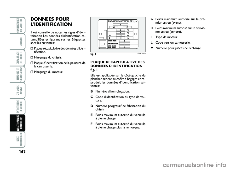 Abarth 500 2013  Notice dentretien (in French) PLAQUE RECAPITULATIVE DES
DONNEES D’IDENTIFICATION
fig. 1
Elle est appliquée sur le côté gauche du
plancher arrière su coffre à bagages et re-
produit les données d’identification sui-
vante