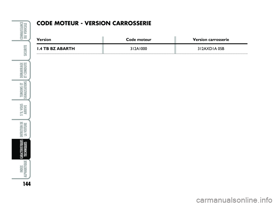 Abarth 500 2013  Notice dentretien (in French) 144
TEMOINS ETSIGNALISATION
S
INDEX
ALPHABETIQUE
CONNAISSANCEDU VEHICULE
SECURITE
DEMARRAGE 
ET CONDUITE
S’IL VOUS
ARRIVE
ENTRETIEN DE 
LA VOITURE
CARACTERISTIQUESTECHNIQUES
CODE MOTEUR - VERSION CA