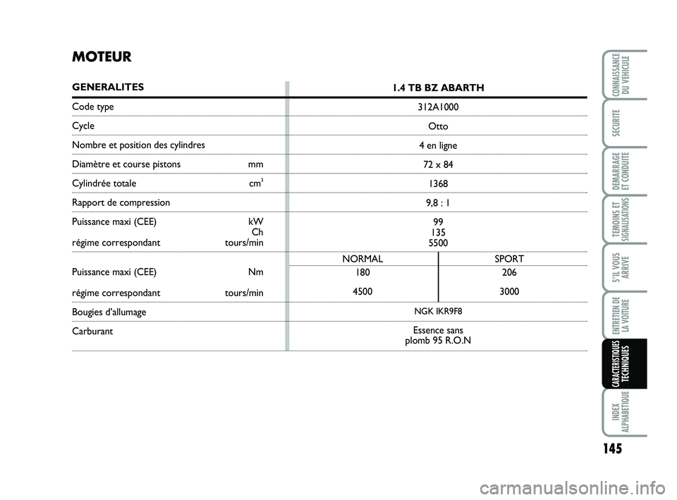 Abarth 500 2013  Notice dentretien (in French) 145
TEMOINS ETSIGNALISATION
S
INDEX
ALPHABETIQUE
CONNAISSANCEDU VEHICULE
SECURITE
DEMARRAGE 
ET CONDUITE
S’IL VOUS
ARRIVE
ENTRETIEN DE 
LA VOITURE
CARACTERISTIQUESTECHNIQUES
MOTEUR
GENERALITES
Code 