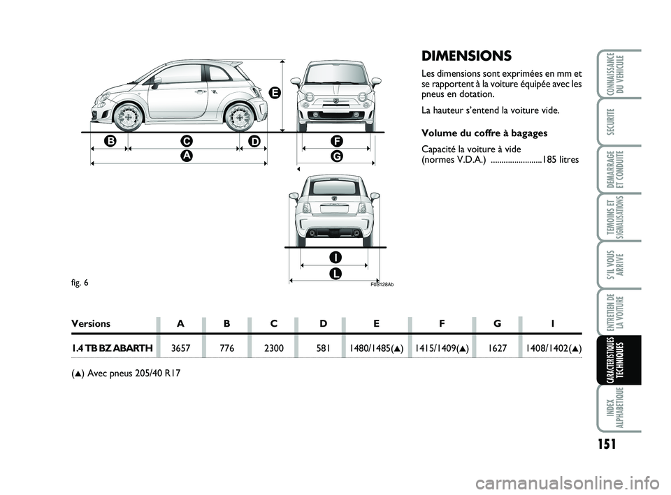 Abarth 500 2013  Notice dentretien (in French) DIMENSIONS
Les dimensions sont exprimées en mm et
se rapportent à la voiture équipée avec les
pneus en dotation.
La hauteur s’entend la voiture vide.
Volume du coffre à bagages
Capacité la voi