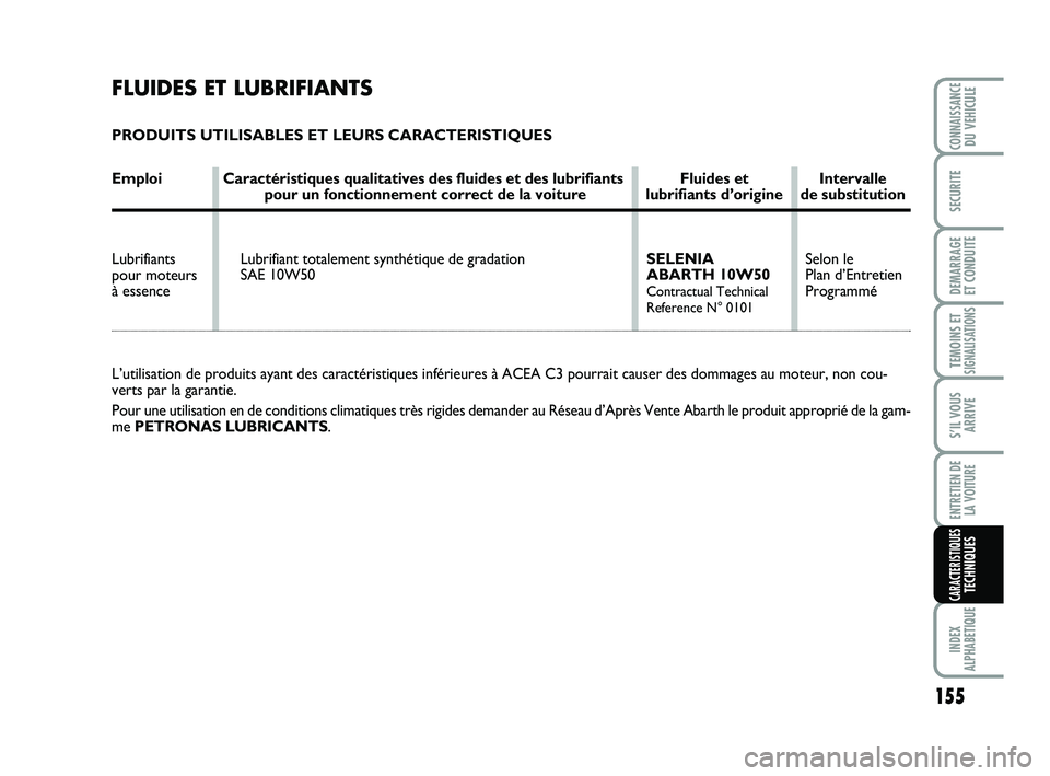 Abarth 500 2013 Notice dentretien (in French) 155
TEMOINS ETSIGNALISATION
S
INDEX
ALPHABETIQUE
CONNAISSANCEDU VEHICULE
SECURITE
DEMARRAGE
ET CONDUITE
S’IL VOUS
ARRIVE
ENTRETIEN DE
LA VOITURE
CARACTERISTIQUESTECHNIQUES
Selon le
Plan d’Entre Abarth 500 2013 Notice dentretien (in French) 155
TEMOINS ETSIGNALISATION
S
INDEX
ALPHABETIQUE
CONNAISSANCEDU VEHICULE
SECURITE
DEMARRAGE
ET CONDUITE
S’IL VOUS
ARRIVE
ENTRETIEN DE
LA VOITURE
CARACTERISTIQUESTECHNIQUES
Selon le
Plan d’Entre