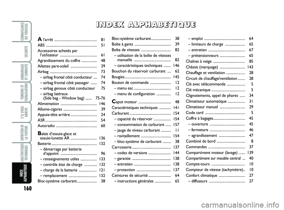 Abarth 500 2013  Notice dentretien (in French) 160
TEMOINS ETSIGNALISATION
S
CONNAISSANCEDU VEHICULE
SECURITE
DEMARRAGE 
ET CONDUITE
S’IL VOUS
ARRIVE
ENTRETIEN DE 
LA VOITURE
CARACTERISTIQUESTECHNIQUES
INDEX
ALPHABETIQUE
Bloc-système carburant.