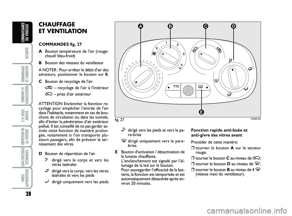 Abarth 500 2013  Notice dentretien (in French) 28
SECURITE
DEMARRAGE 
ET CONDUITE
TEMOINS ETSIGNALISATION
S
S’IL VOUS
ARRIVE
ENTRETIEN DE
LA VOITURE
CARACTERISTIQUESTECHNIQUES
INDEX
ALPHABETIQUE
CONNAISSANCE
DU VEHICULE
CHAUFFAGE 
ET VENTILATION