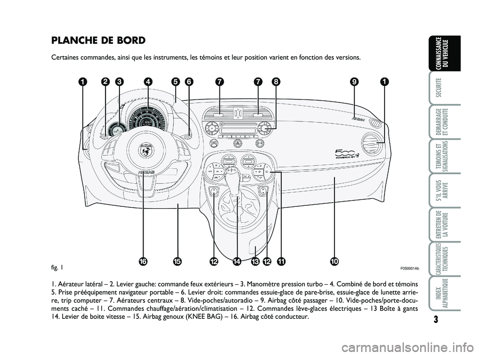 Abarth 500 2014  Notice dentretien (in French) PLANCHE DE BORD
Certaines commandes, ainsi que les instruments, les témoins et leur position varient en fonction des versions.
1. Aérateur latéral – 2. Levier gauche: commande feux extérieurs �