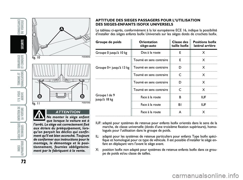 Abarth 500 2014  Notice dentretien (in French) 72
DEMARRAGE 
ET CONDUITE
TEMOINS ETSIGNALISATION
S
S’IL VOUS
ARRIVE
ENTRETIEN DE
LA VOITURE
CARACTERISTIQUESTECHNIQUES
INDEX
ALPHABETIQUE
CONNAISSANCEDU VEHICULE
SECURITE
Ne monter le siège enfant