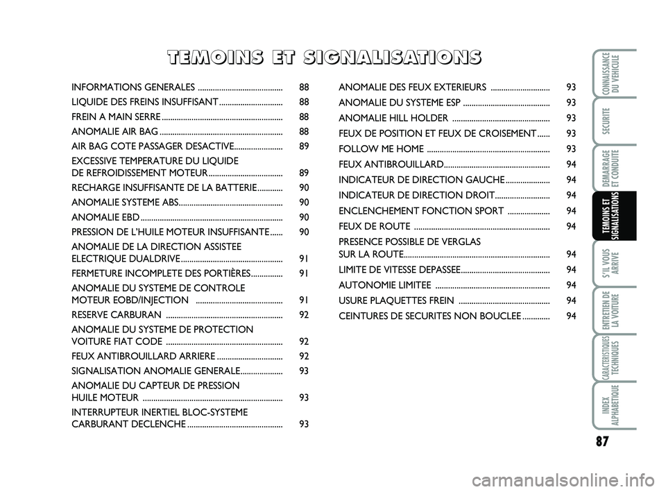Abarth 500 2013 Notice dentretien (in French) 87
S’IL VOUS
ARRIVE
ENTRETIEN DE
LA VOITURE
CARACTERISTIQUESTECHNIQUES
INDEX
ALPHABETIQUE
CONNAISSANCEDU VEHICULE
SECURITE
DEMARRAGE
ET CONDUITE
TEMOINS ET
SIGNALISATIONS
INFORMATIONS GENERALES ... Abarth 500 2013 Notice dentretien (in French) 87
S’IL VOUS
ARRIVE
ENTRETIEN DE
LA VOITURE
CARACTERISTIQUESTECHNIQUES
INDEX
ALPHABETIQUE
CONNAISSANCEDU VEHICULE
SECURITE
DEMARRAGE
ET CONDUITE
TEMOINS ET
SIGNALISATIONS
INFORMATIONS GENERALES ...